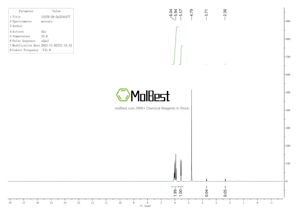 Physical sample testing spectrum (NMR) of 13270-28-5