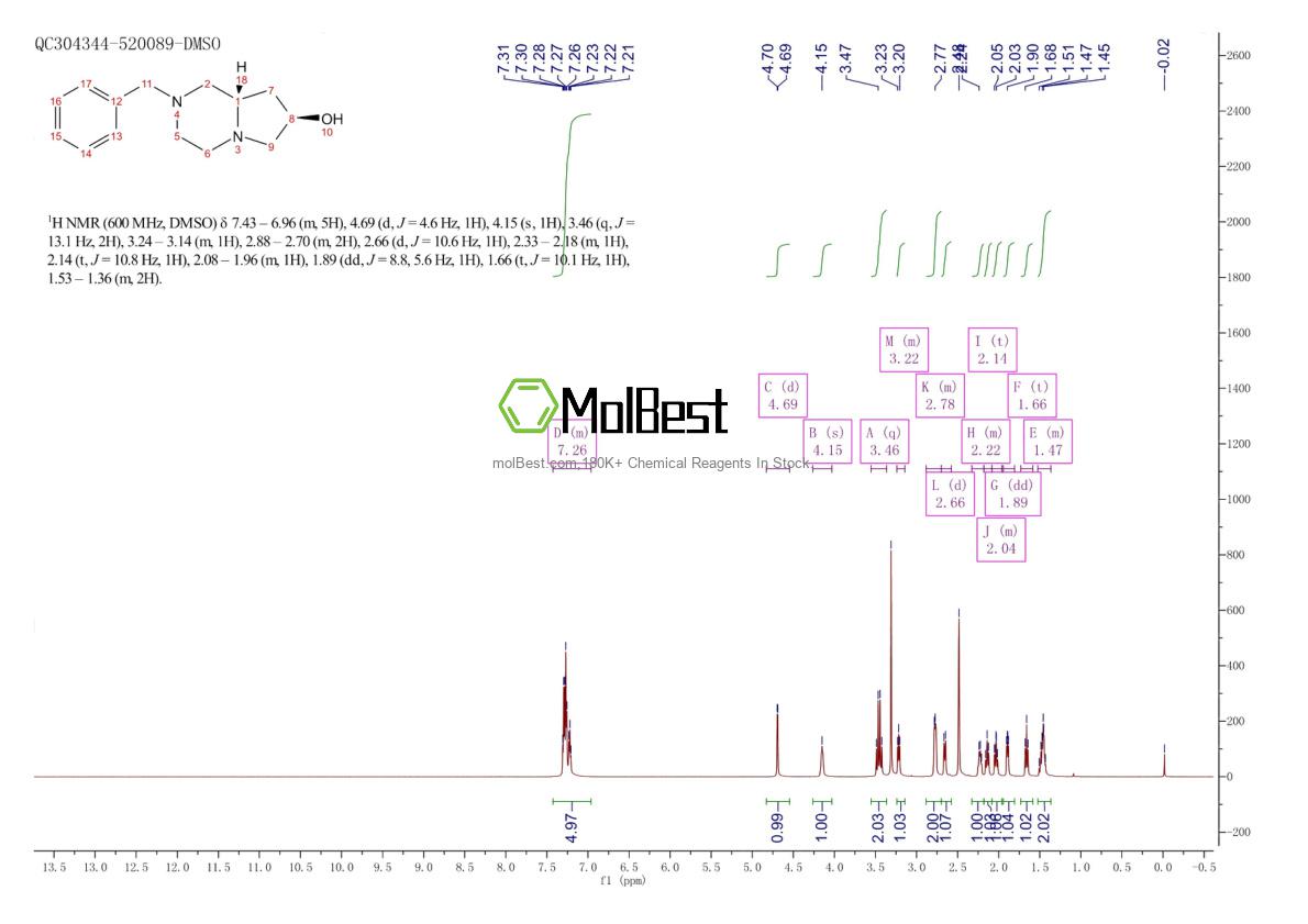 Physical sample testing spectrum (NMR) of 132715-08-3