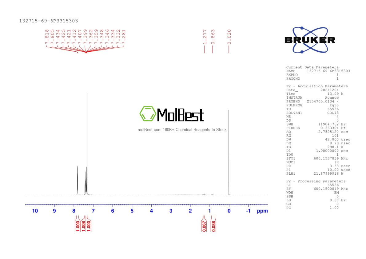 Physical sample testing spectrum (NMR) of 132715-69-6