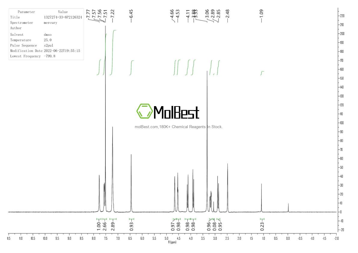 Physical sample testing spectrum (NMR) of 1327274-33-8