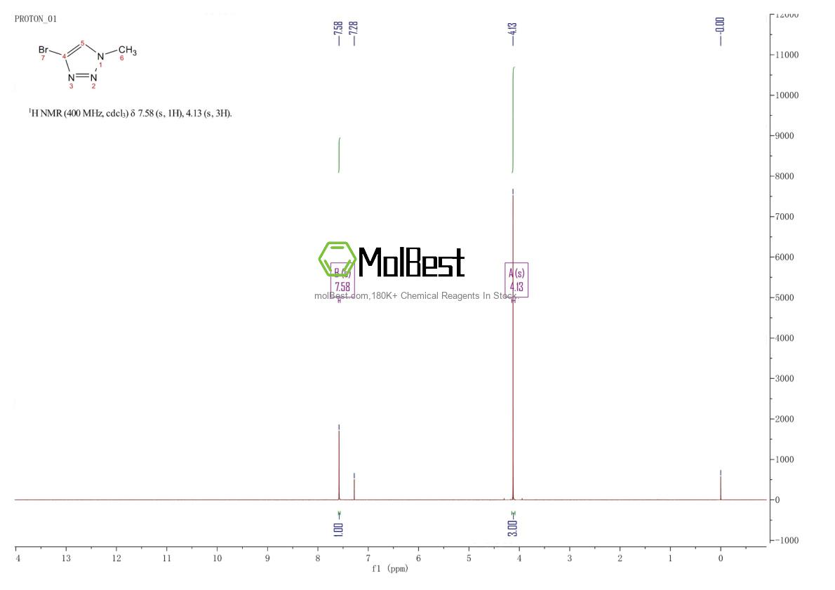 Physical sample testing spectrum (NMR) of 13273-53-5