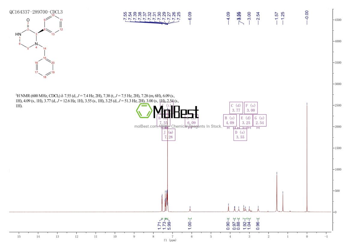 Physical sample testing spectrum (NMR) of 1327310-56-4
