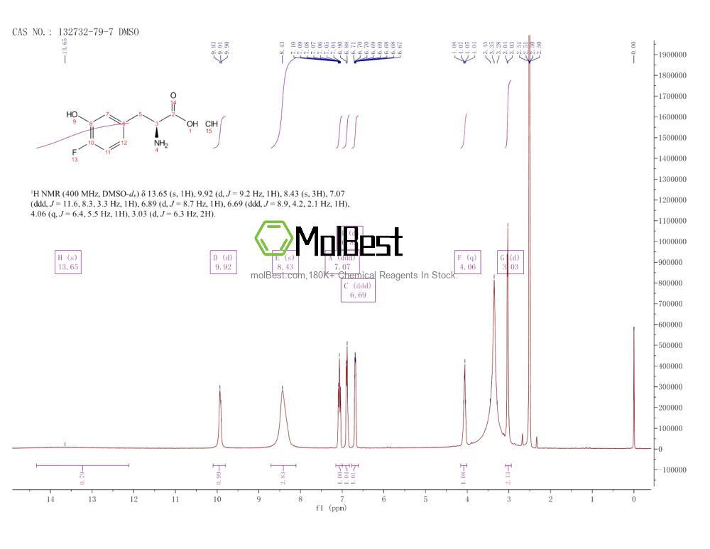 Physical sample testing spectrum (NMR) of 132732-79-7