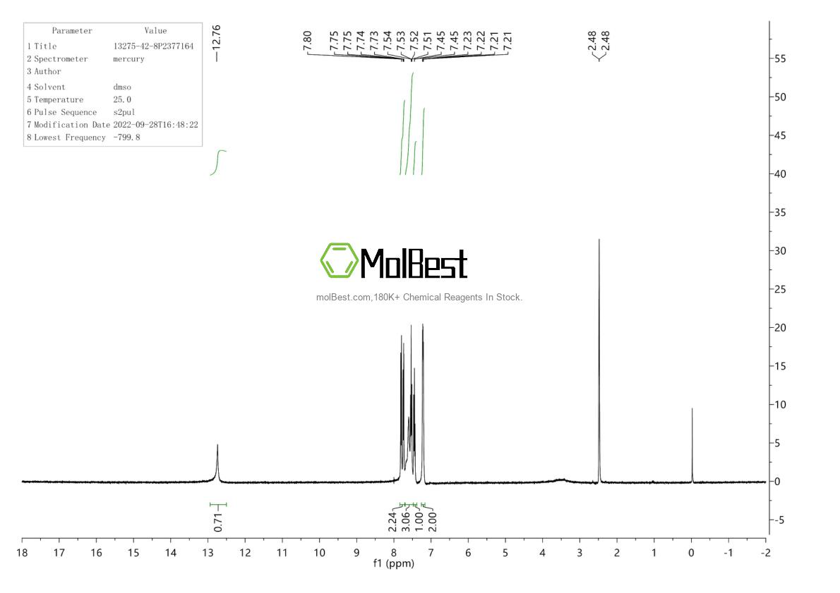 Physical sample testing spectrum (NMR) of 13275-42-8