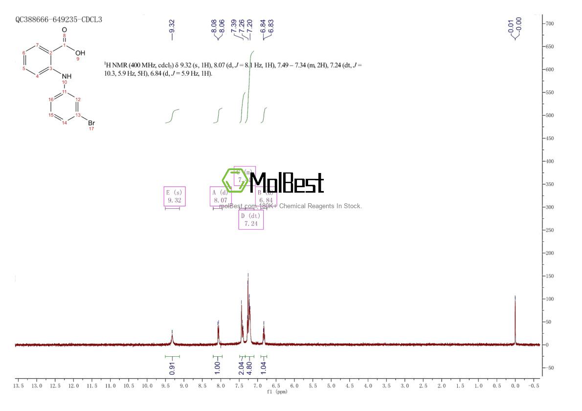 Physical sample testing spectrum (NMR) of 13278-39-2