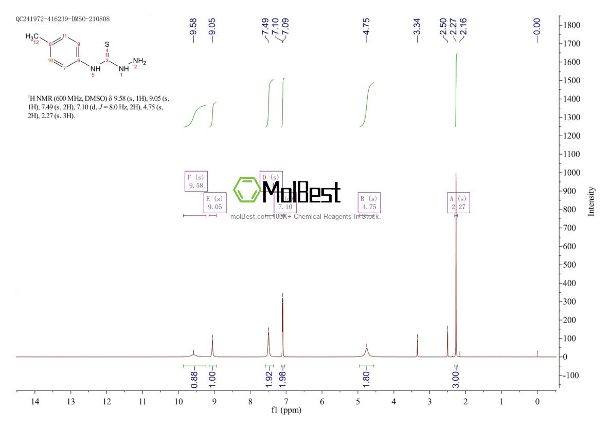Physical sample testing spectrum (NMR) of 13278-67-6