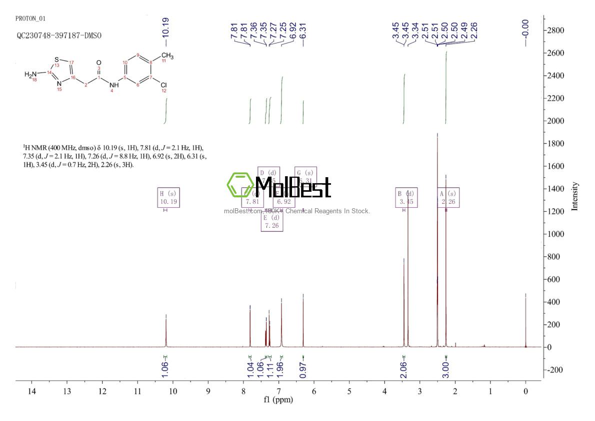 Physical sample testing spectrum (NMR) of 1327839-73-5