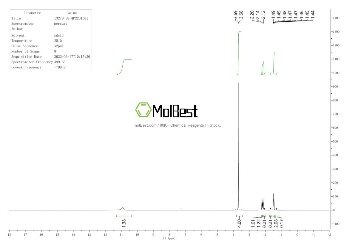 Physical sample testing spectrum (NMR) of 13279-88-4