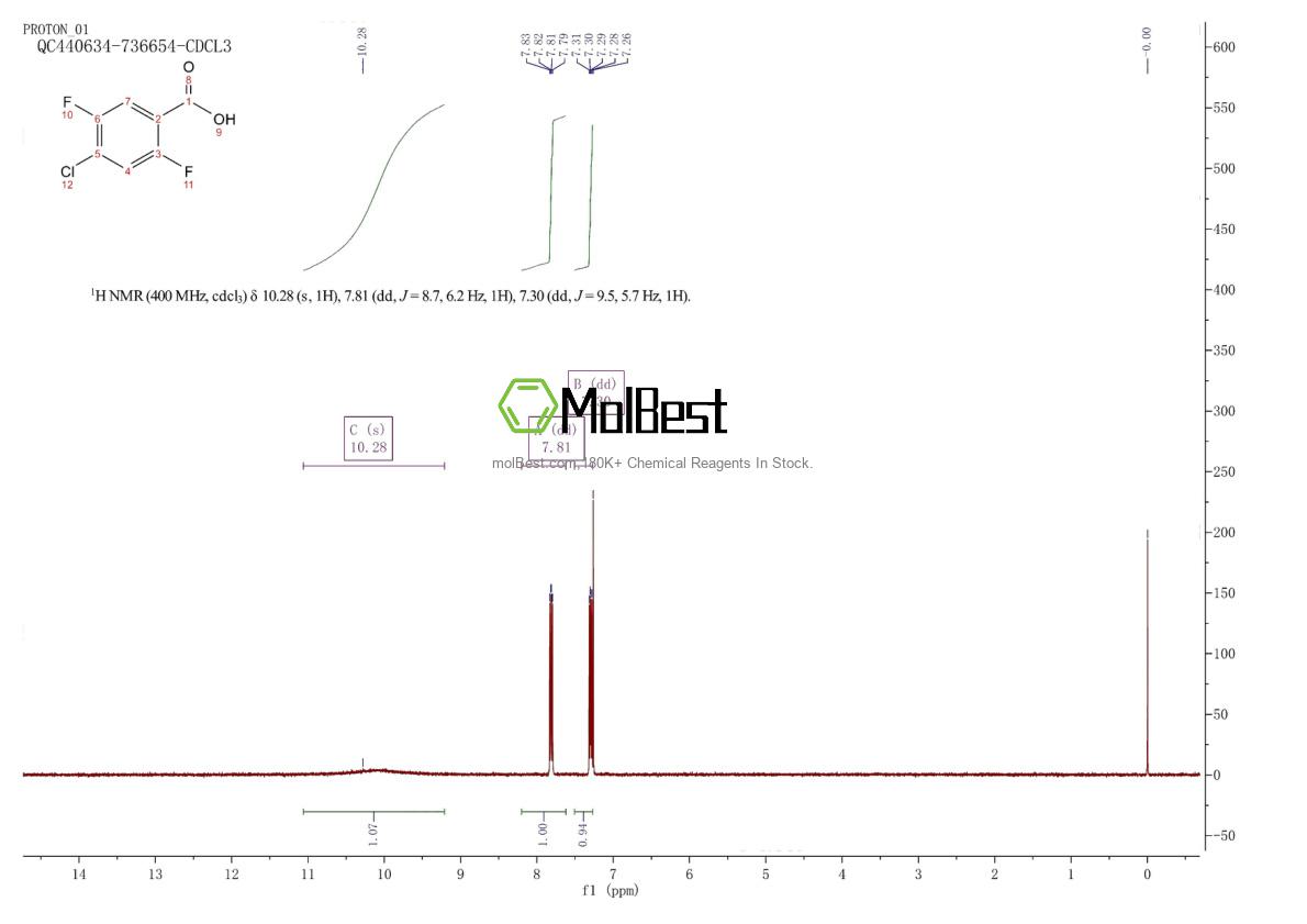 Physical sample testing spectrum (NMR) of 132794-07-1