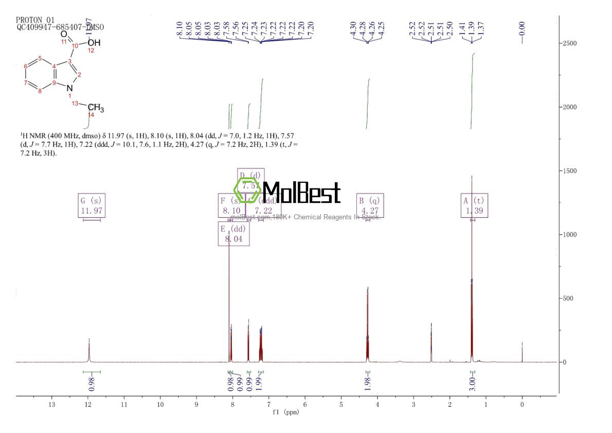 Physical sample testing spectrum (NMR) of 132797-91-2