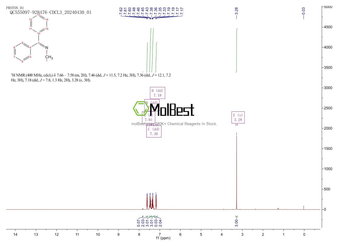 Physical sample testing spectrum (NMR) of 13280-16-5