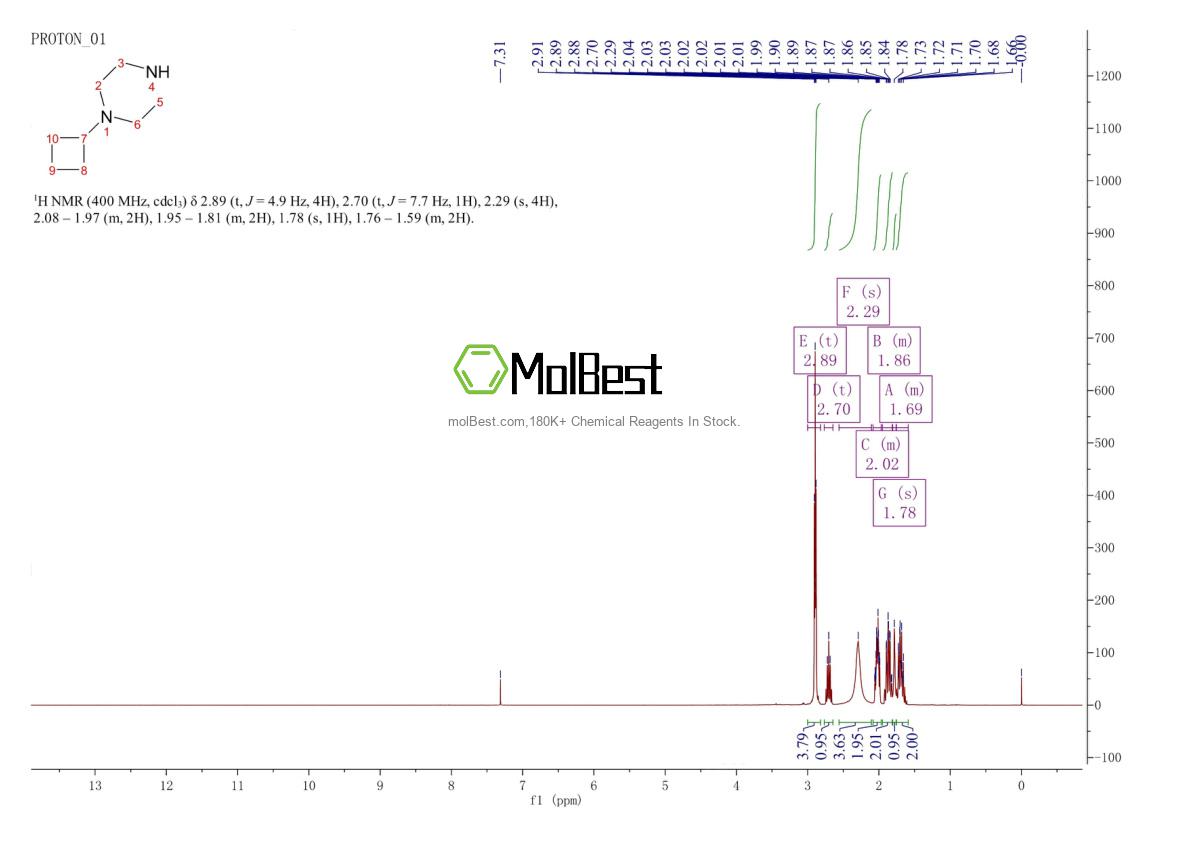 Physical sample testing spectrum (NMR) of 132800-13-6