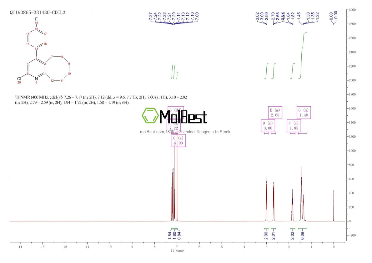 Physical sample testing spectrum (NMR) of 132813-14-0