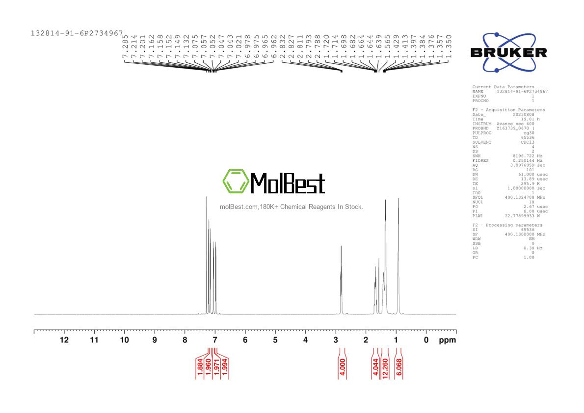 Physical sample testing spectrum (NMR) of 132814-91-6