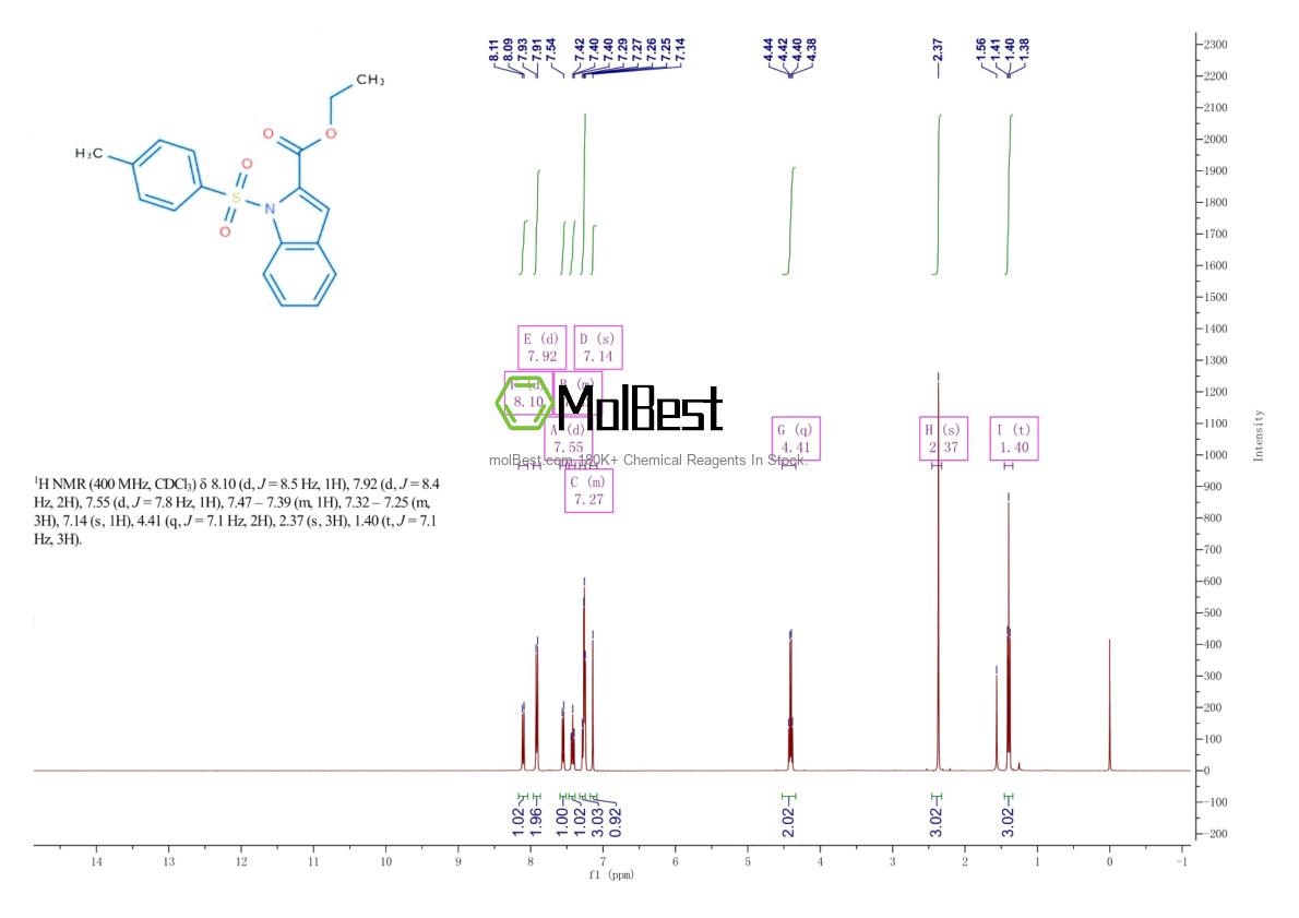 Physical sample testing spectrum (NMR) of 132819-92-2