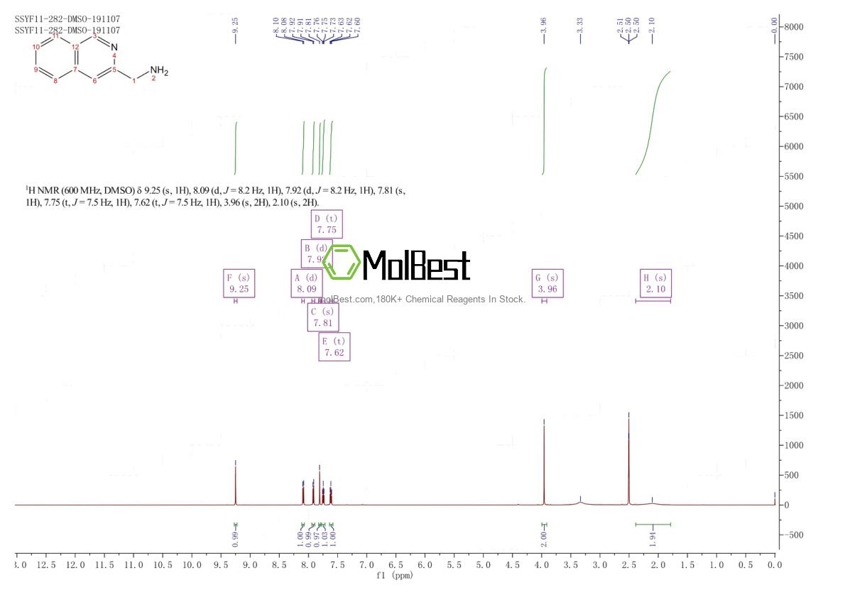 Physical sample testing spectrum (NMR) of 132833-03-5