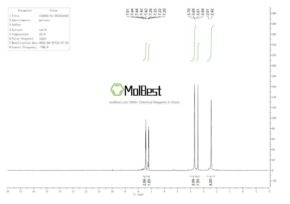 Physical sample testing spectrum (NMR) of 132833-51-3