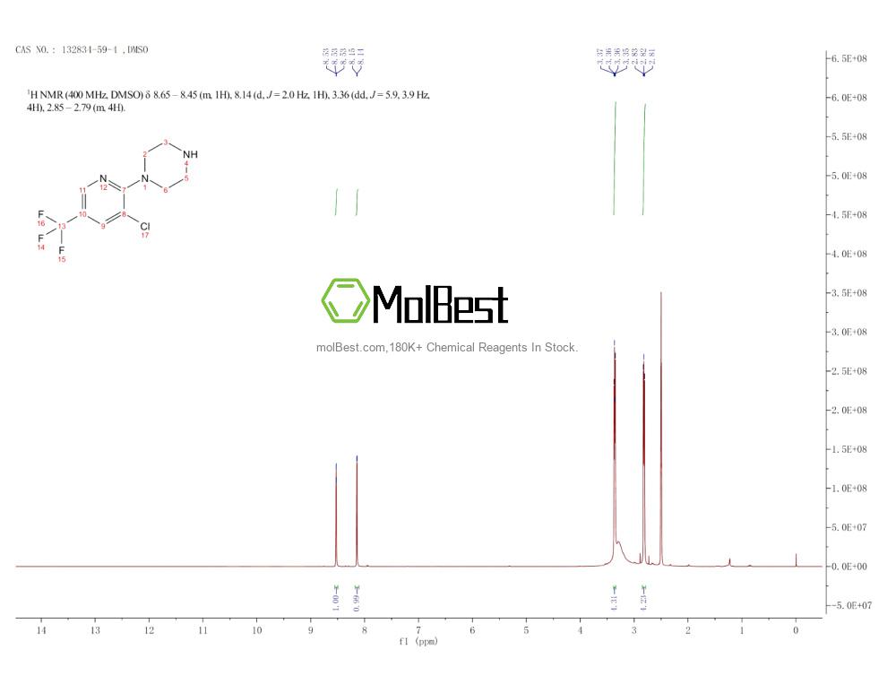 Physical sample testing spectrum (NMR) of 132834-59-4