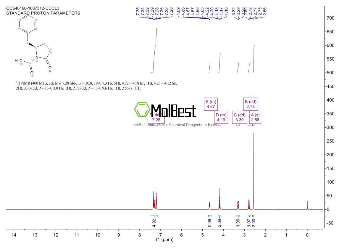 Physical sample testing spectrum (NMR) of 132836-66-9