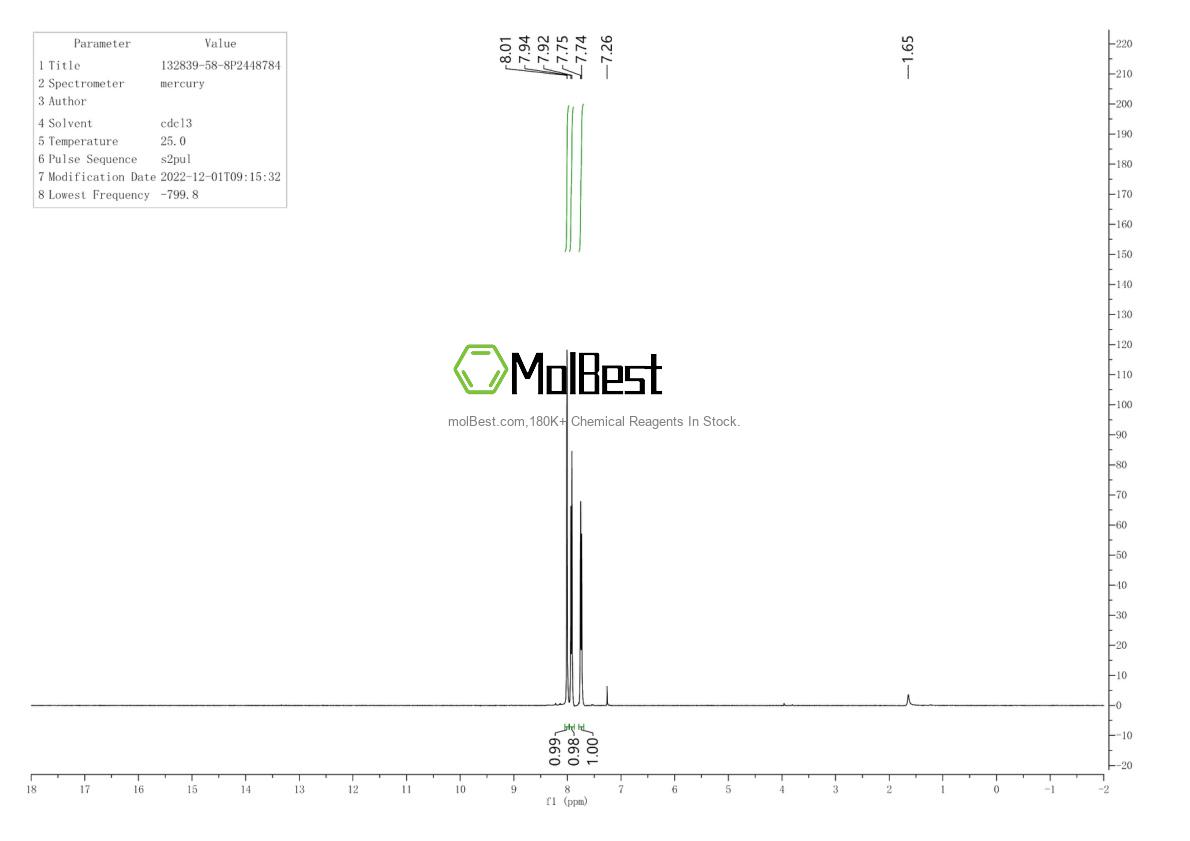 Physical sample testing spectrum (NMR) of 132839-58-8