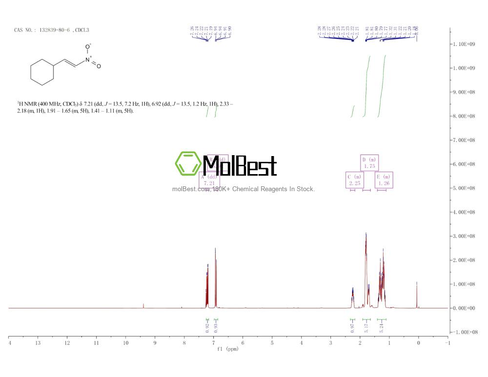 Physical sample testing spectrum (NMR) of 132839-80-6