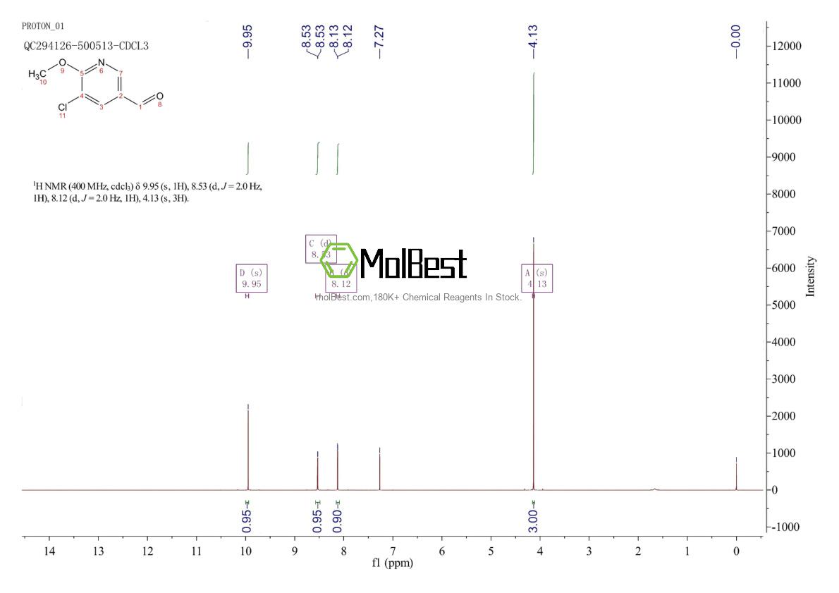 Physical sample testing spectrum (NMR) of 132865-44-2