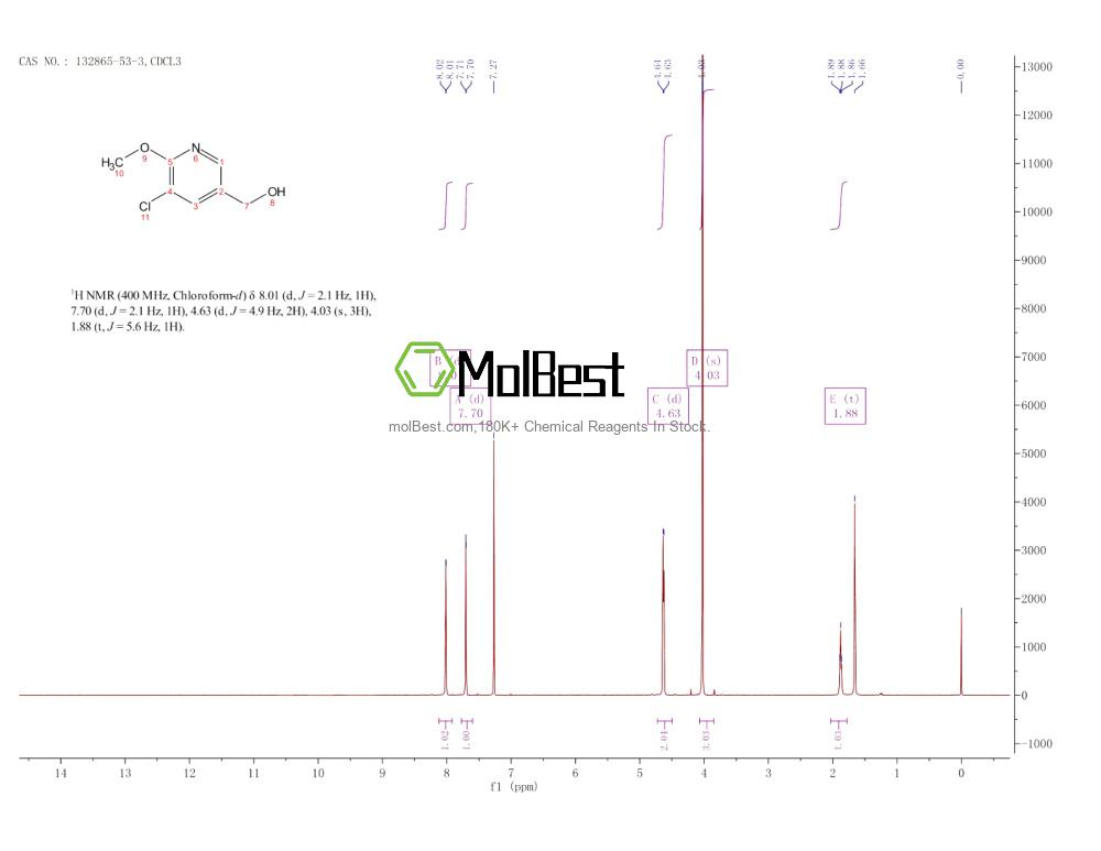 Physical sample testing spectrum (NMR) of 132865-53-3