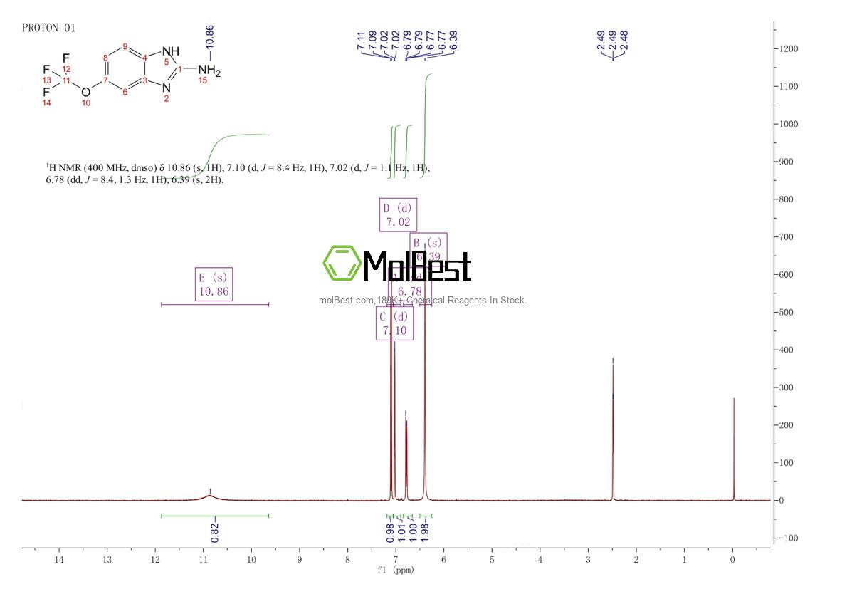 Physical sample testing spectrum (NMR) of 132877-27-1