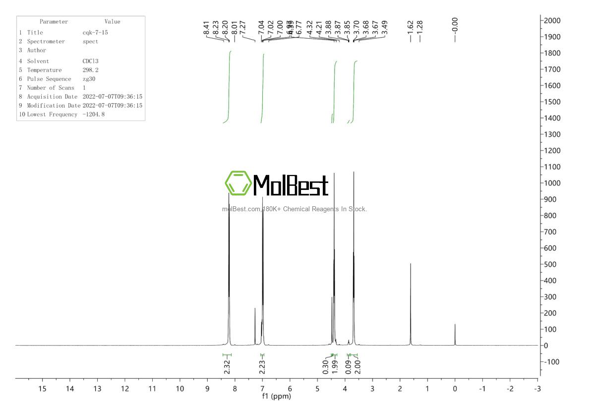Espectro de teste de amostra física (NMR) de 13288-06-7