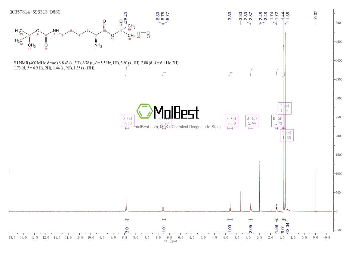 Physical sample testing spectrum (NMR) of 13288-57-8