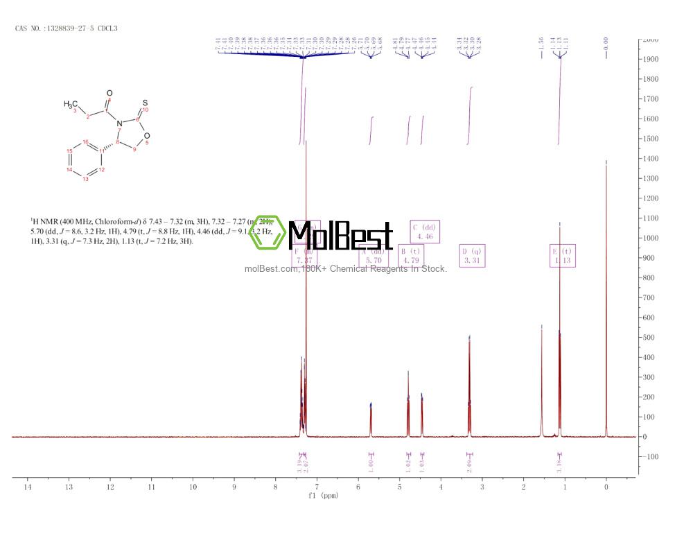 Physical sample testing spectrum (NMR) of 1328839-27-5