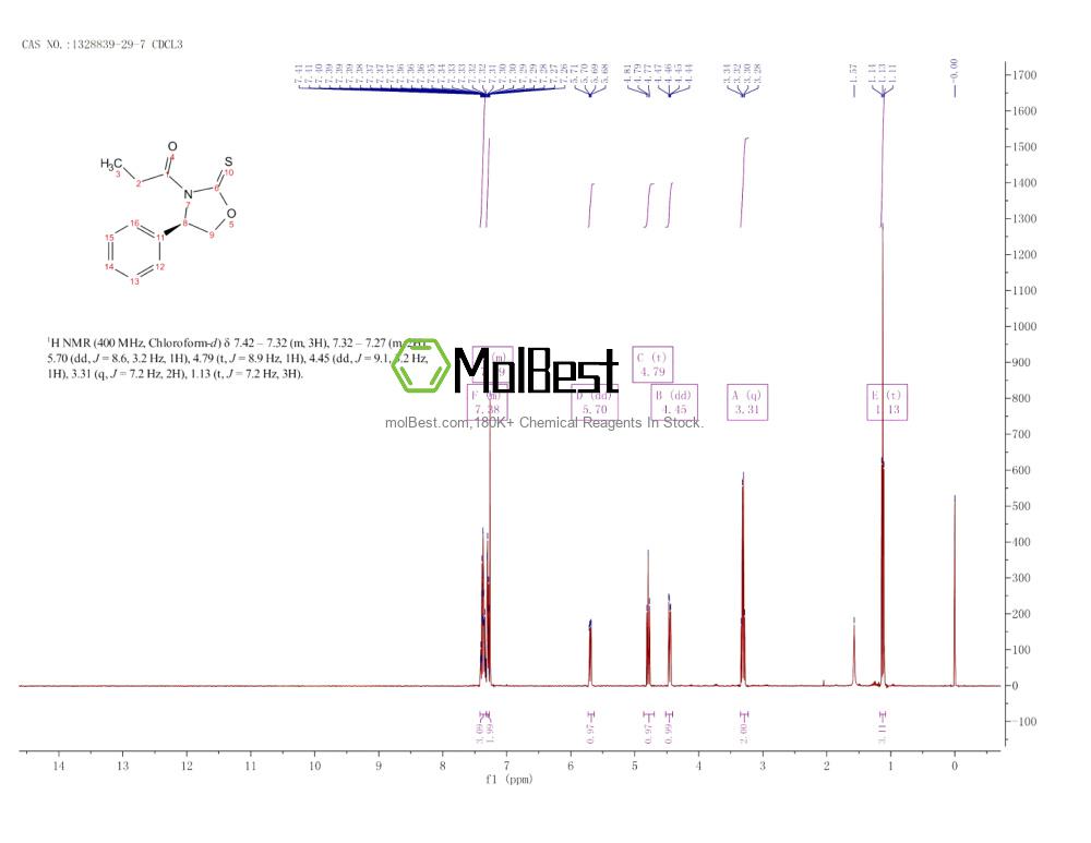 Physical sample testing spectrum (NMR) of 1328839-29-7