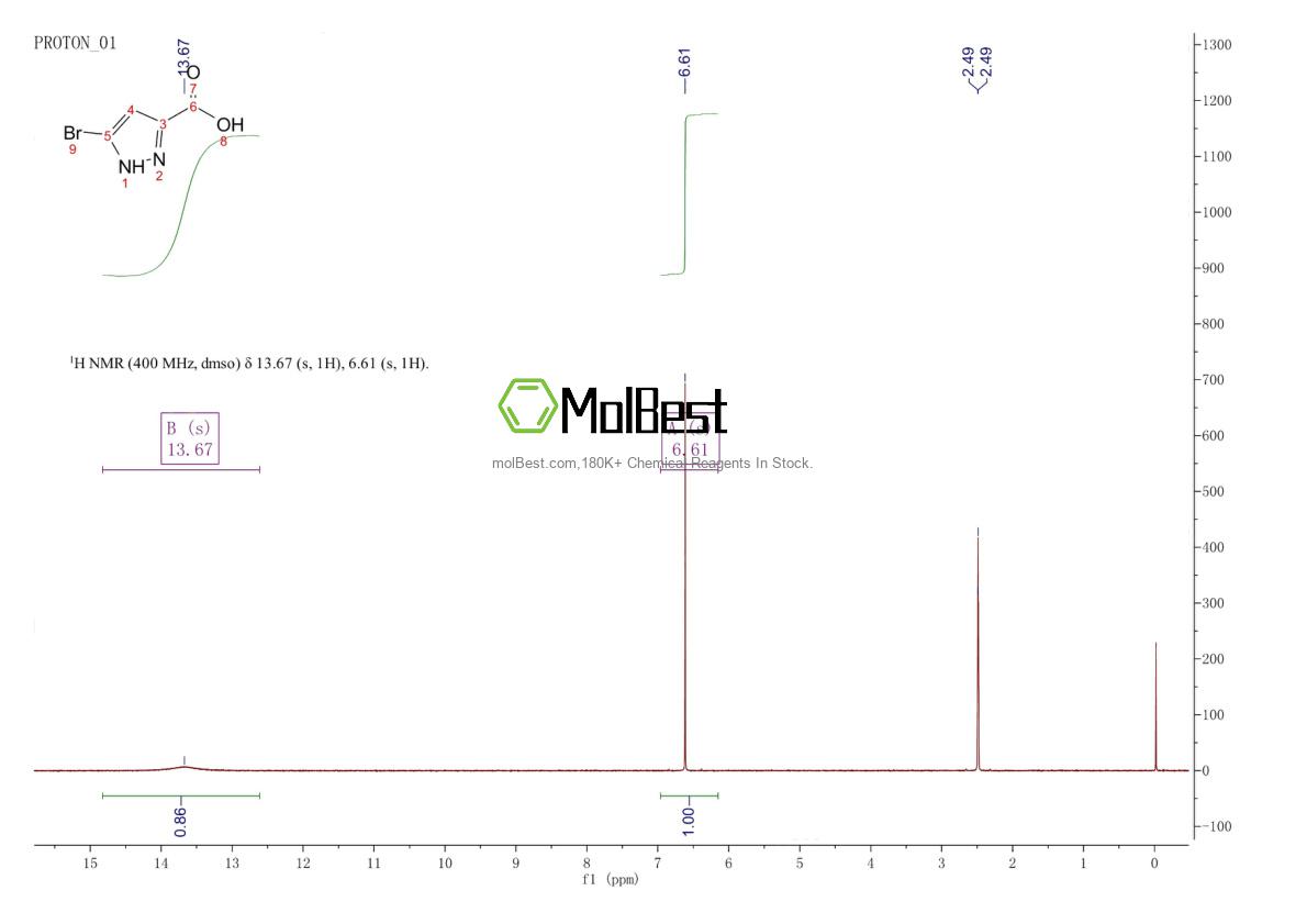 Physical sample testing spectrum (NMR) of 1328893-16-8