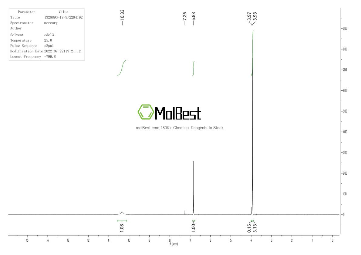 Physical sample testing spectrum (NMR) of 1328893-17-9