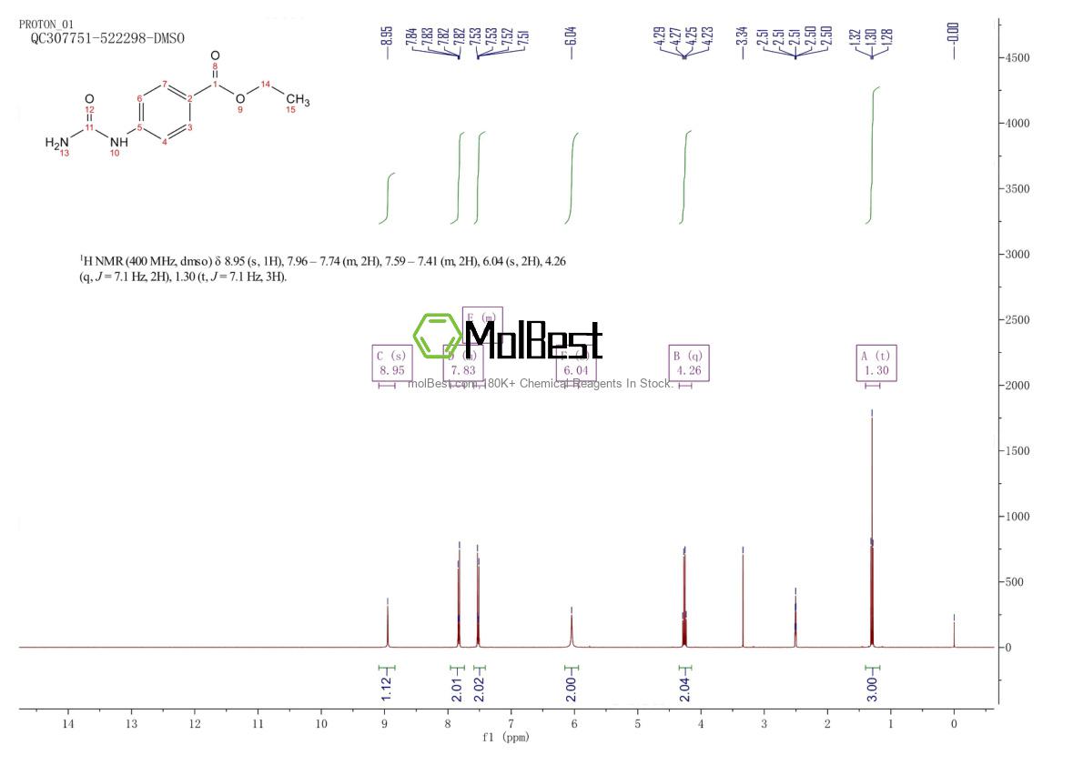 Physical sample testing spectrum (NMR) of 13289-38-8