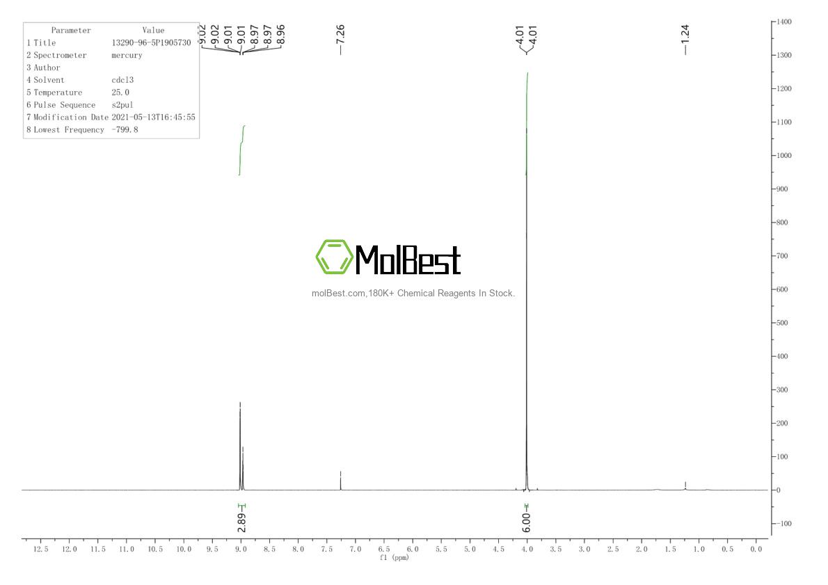 Physical sample testing spectrum (NMR) of 13290-96-5