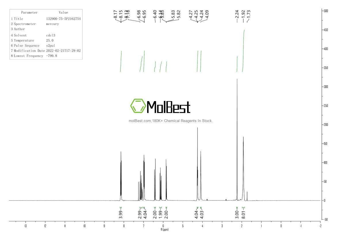 Physical sample testing spectrum (NMR) of 132900-75-5