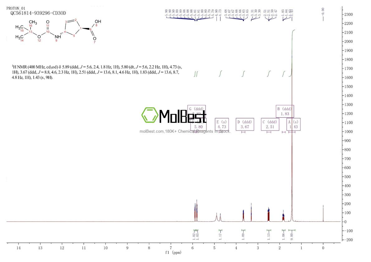 Physical sample testing spectrum (NMR) of 1329035-82-6
