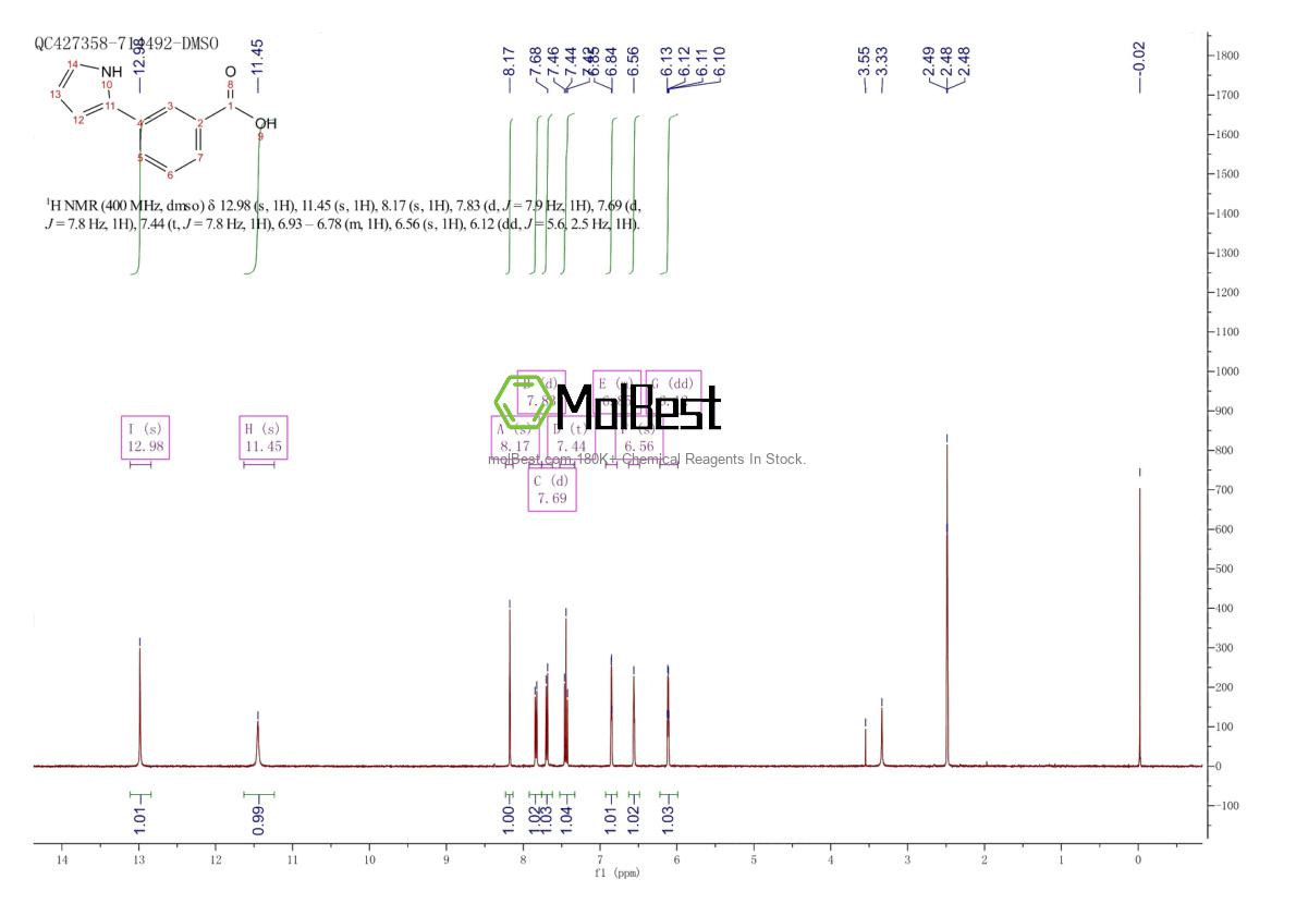 Physical sample testing spectrum (NMR) of 1329058-96-9