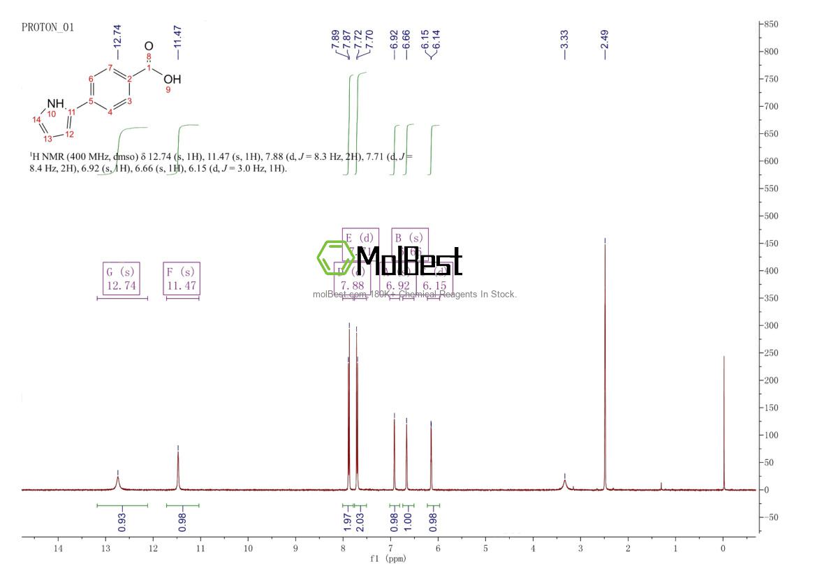 Physical sample testing spectrum (NMR) of 1329058-98-1