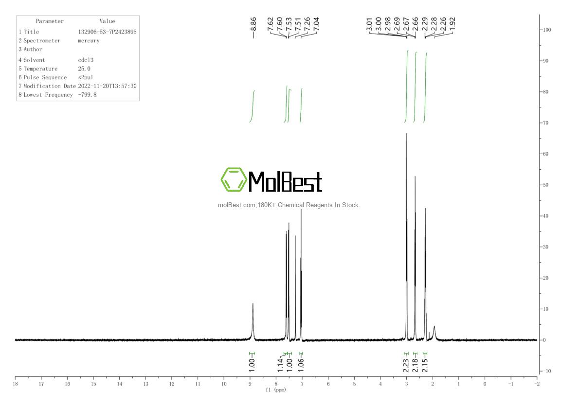 Physical sample testing spectrum (NMR) of 132906-53-7