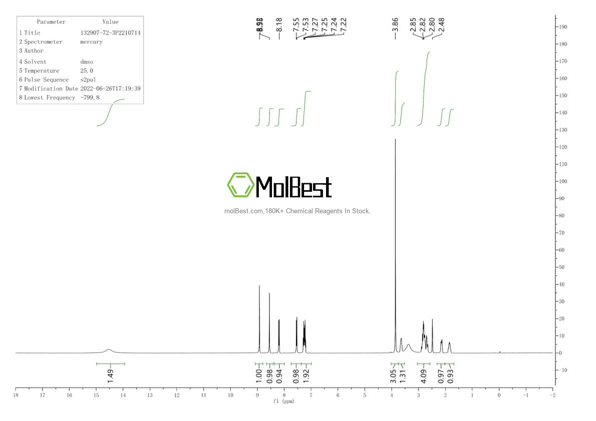Physical sample testing spectrum (NMR) of 132907-72-3
