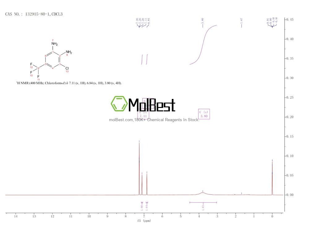 Physical sample testing spectrum (NMR) of 132915-80-1
