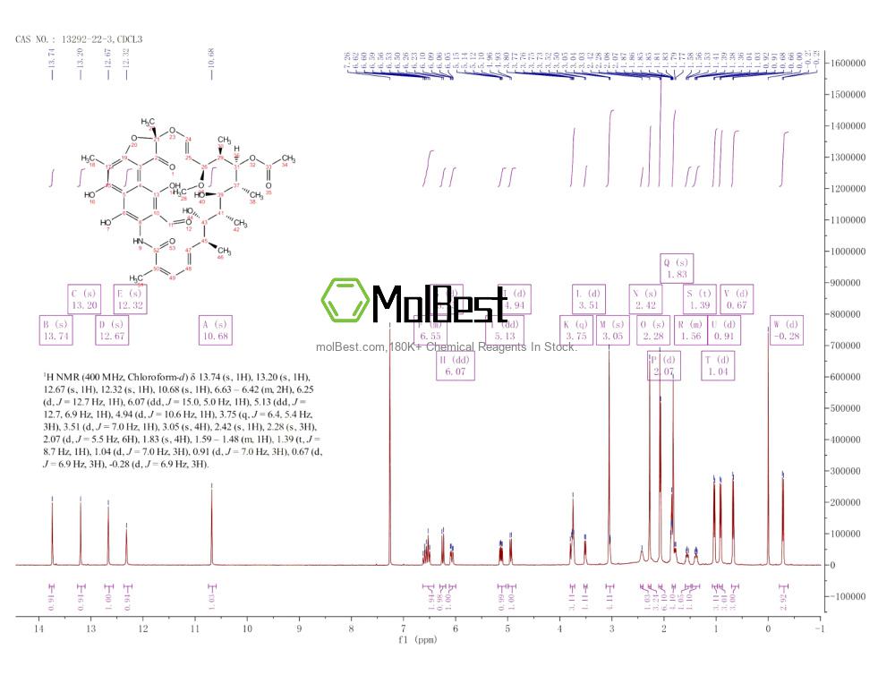 Physical sample testing spectrum (NMR) of 13292-22-3
