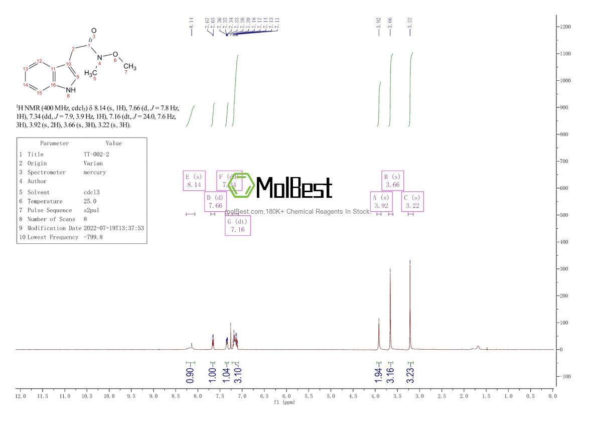 Physical sample testing spectrum (NMR) of 132922-37-3