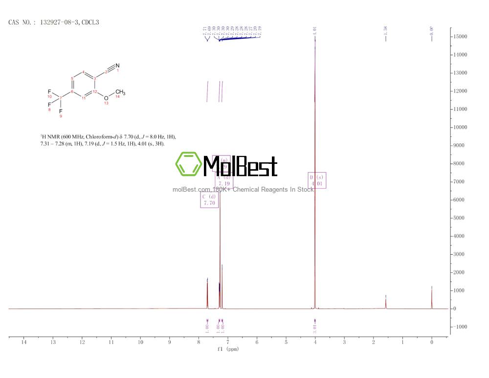 Physical sample testing spectrum (NMR) of 132927-08-3