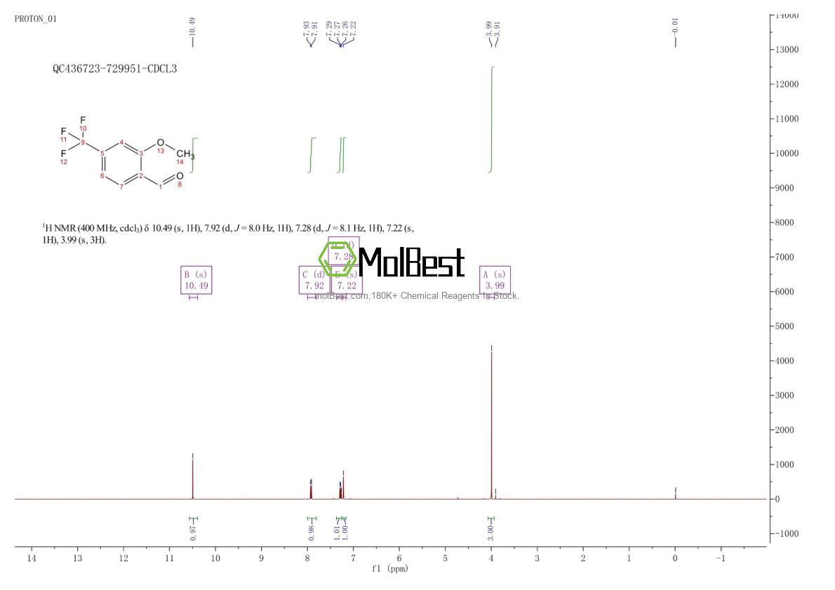 Physical sample testing spectrum (NMR) of 132927-09-4