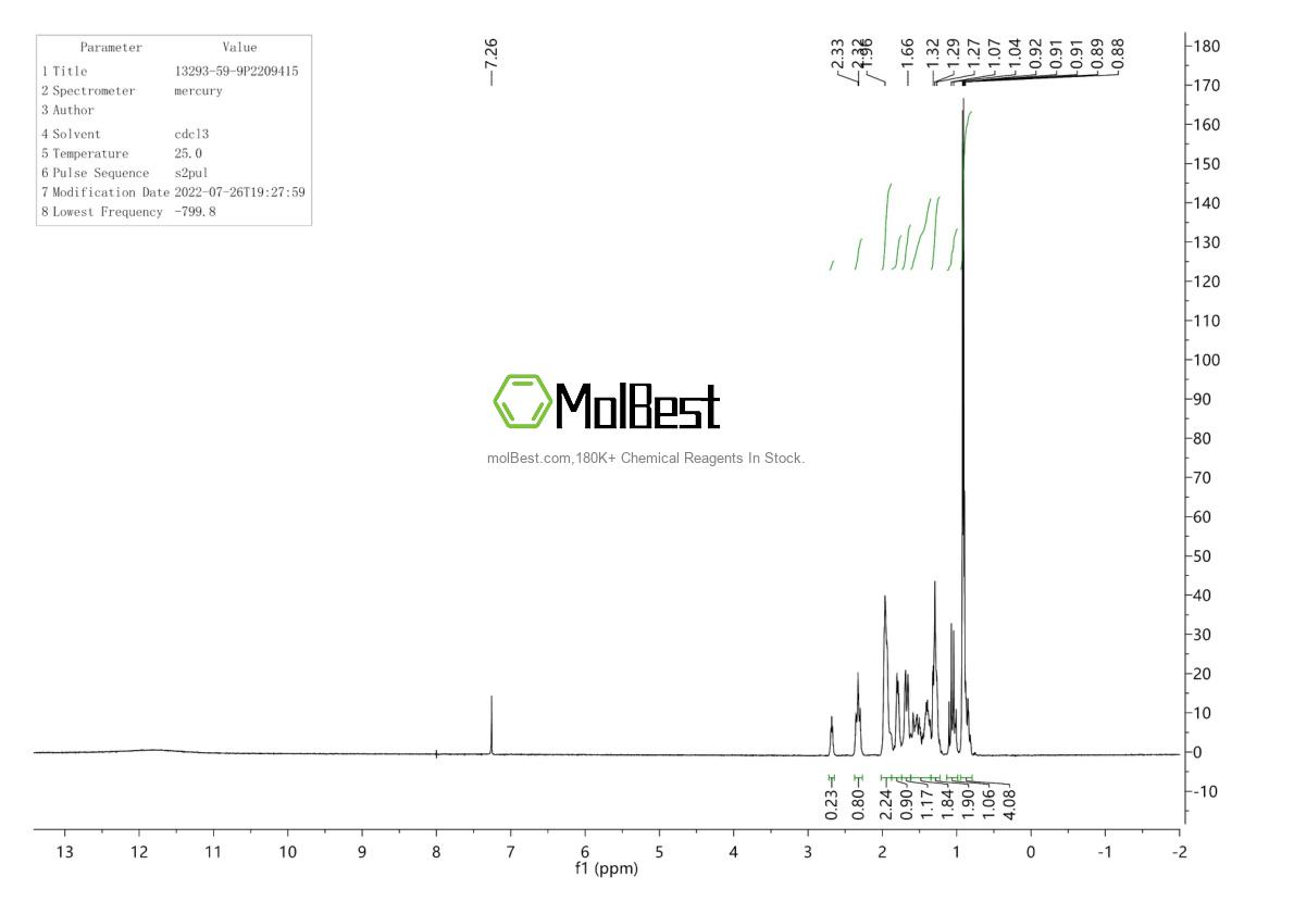 Physical sample testing spectrum (NMR) of 13293-59-9