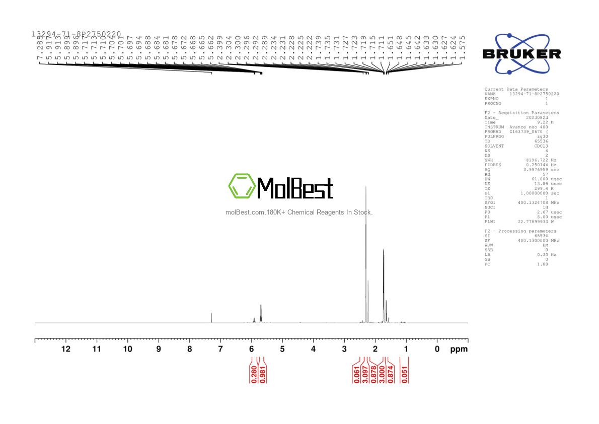 Physical sample testing spectrum (NMR) of 13294-71-8