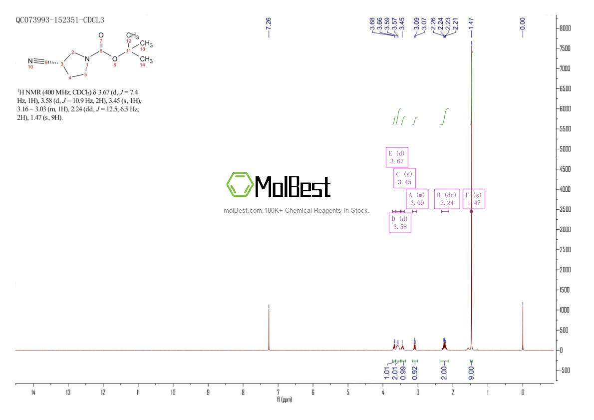 Physical sample testing spectrum (NMR) of 132945-78-9
